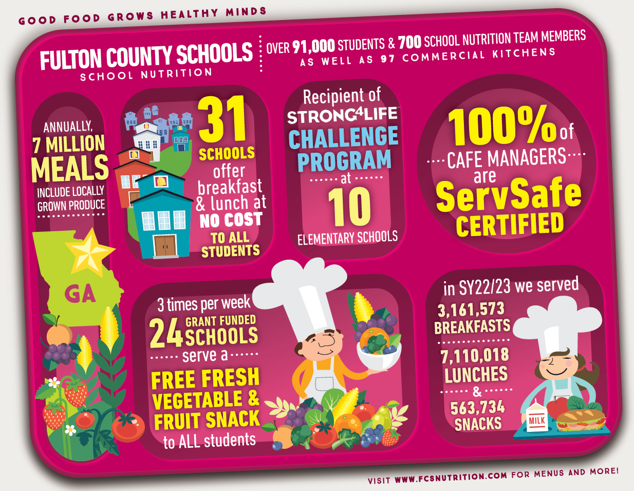 Fulton County School Nutrition facts